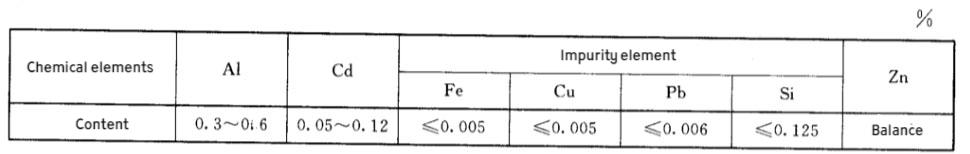 Chemical component of Zinc-Aluminum-Cadmium Alloy Sacrificial Anode(Zn-Al-Ca).jpg
